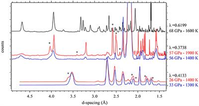 Transformations and Decomposition of MnCO3 at Earth's Lower Mantle Conditions